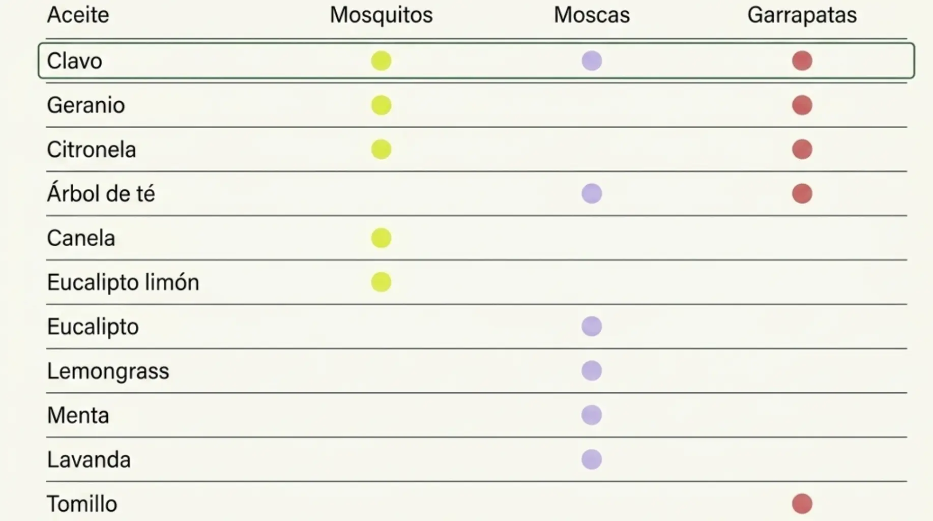 Ciencia de repelentes naturales